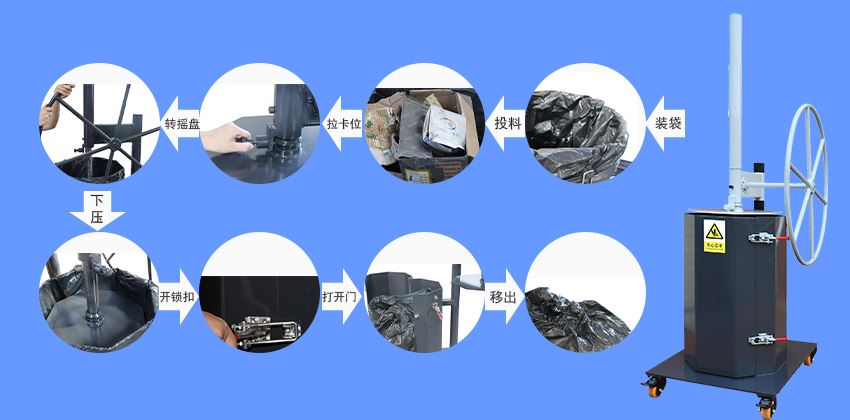 怎么使用手動(dòng)垃圾壓縮打包機(jī)處理垃圾？